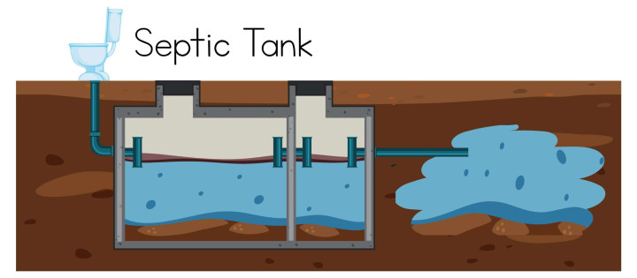 Instalasi & Perbaikan Septic Tank Bontang – Aman, Kokoh, Anti Bocor Bontang